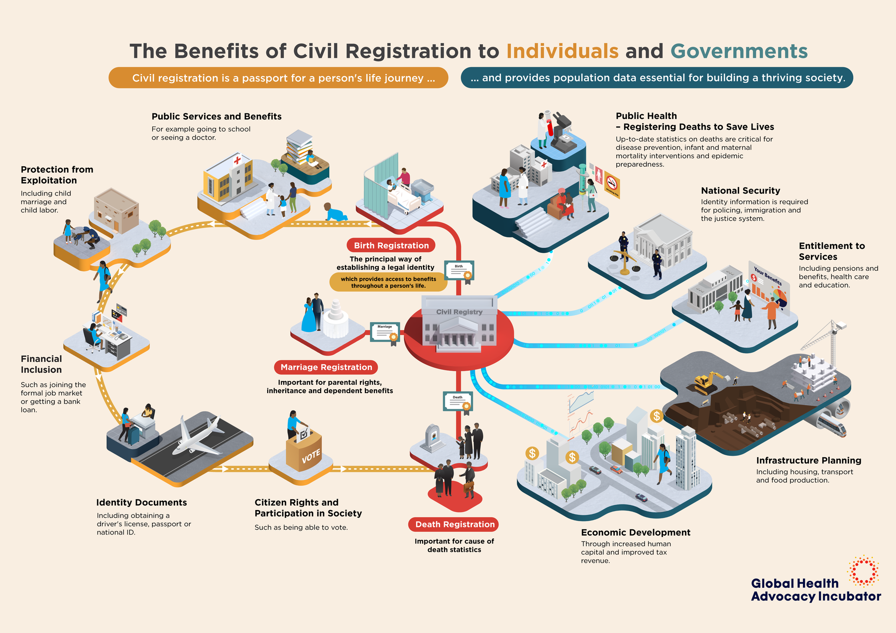 Crvs benefits global health advocacy incubator